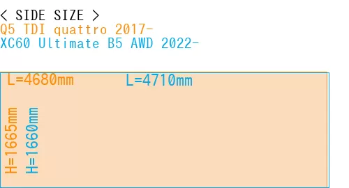 #Q5 TDI quattro 2017- + XC60 Ultimate B5 AWD 2022-